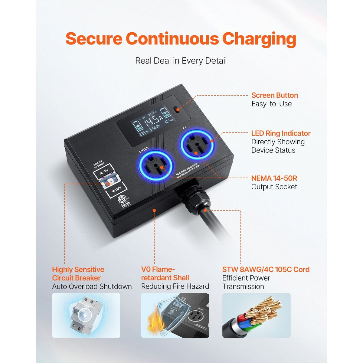 NEMA Splitter for Dryer and EV, 3-Color LED Indicator, 240V Smart Power Distribution, With NEMA 14-50 Plug, Two NEMA 14-50 Outlets, 3.4 in LCD Screen, Max 40A Dryer EV, Tested to ETL Standard