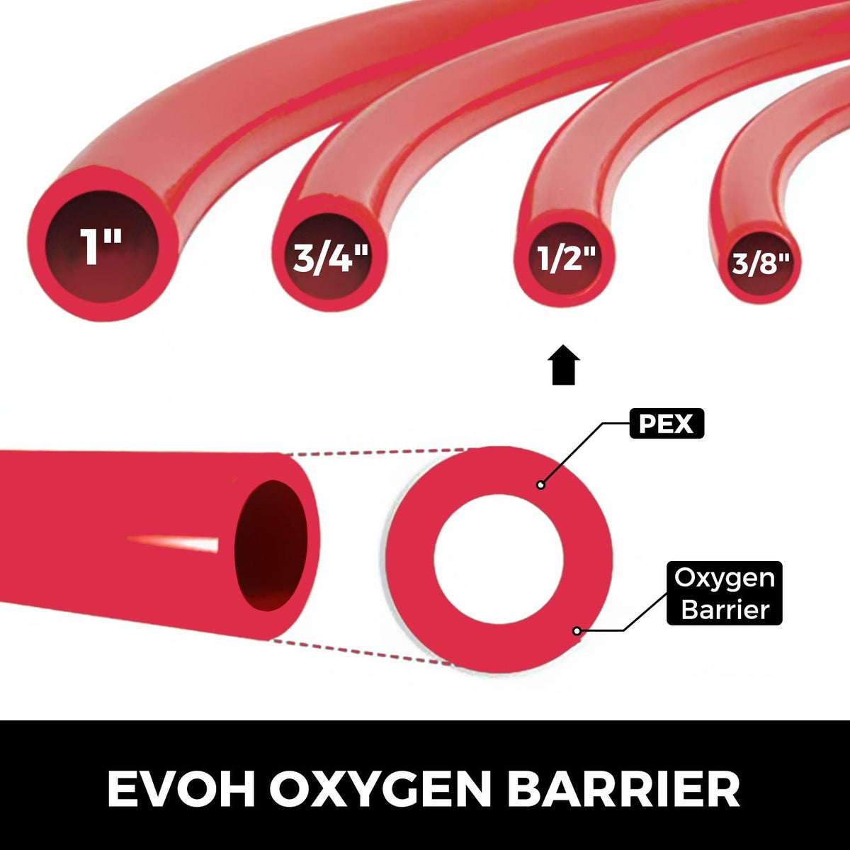 Oxygen Barrier PEX Tubing - 1/2 Inch X 900 Feet Tube Coil - EVOH PEX-B Pipe for Residential Commercial Radiant Floor Heating Pex Pipe (1/2\" O2-Barrier, 900Ft/Red)