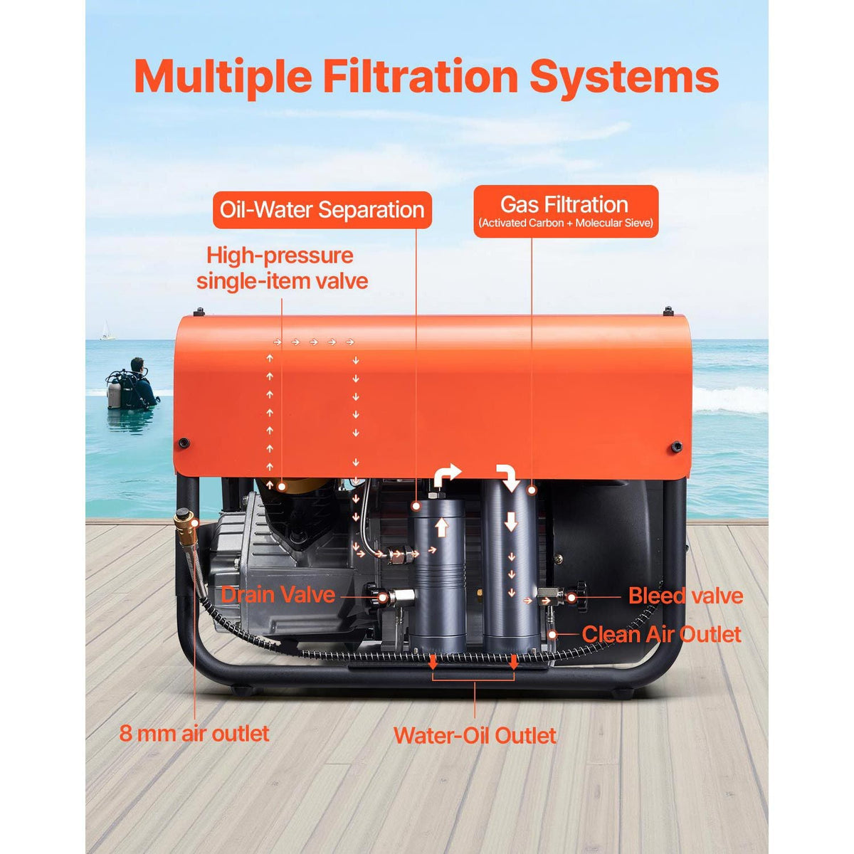 PCP Air Compressor, 4500PSI/30Mpa Diving Scuba Tank Air Compressor, Double-Cylinder Auto Stop PCP Diving Compressor with External Water & Fan Cooling System for Scuba Tanks, Paintball, Air Rifle