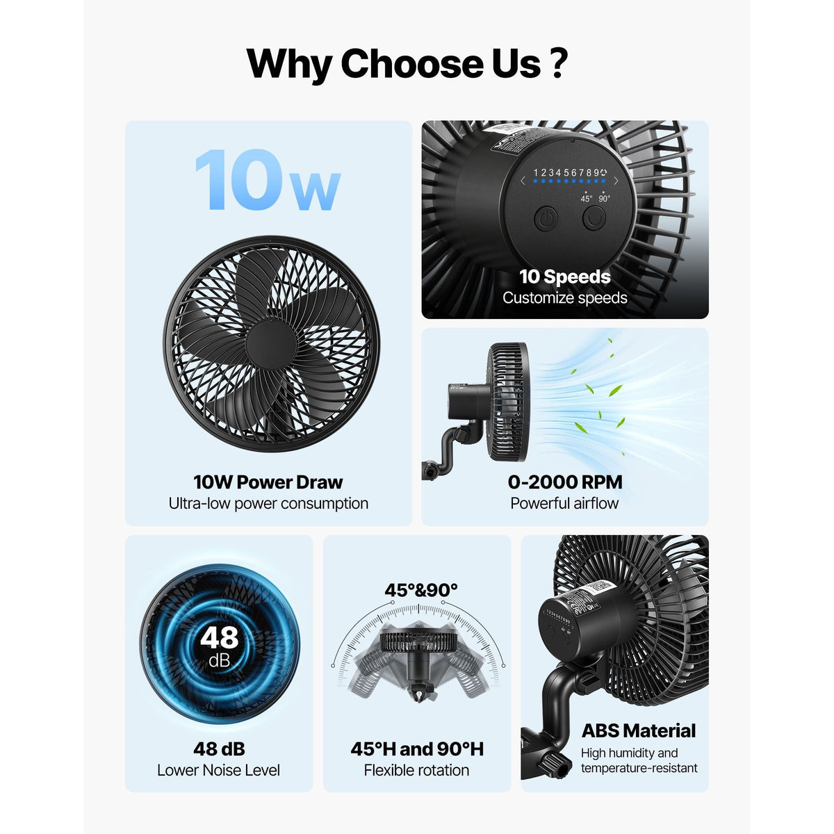 Plant Fan, Grow Tent Clip On Fan Rechargeable, USB Port with 9 Speeds & Circulation Mode, Smart Control, Powerful Oscillating, Long Runtime for Hydroponics Circulation Cooling, Black, 1 Pack