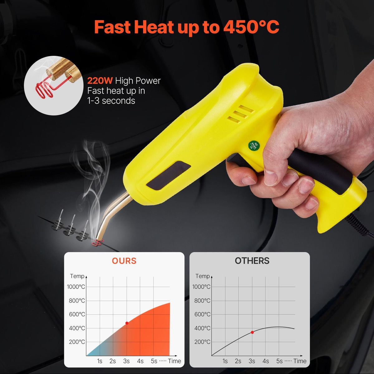 Plastic Welding Kit, 220W Plastic Welder Gun with 800PCS Hot Staples & 56PCS Welding Rods, Professional Hot Staple Welding Gun with LED Light, Carrying Case for Kayak, Toys, Car Bumper Repair