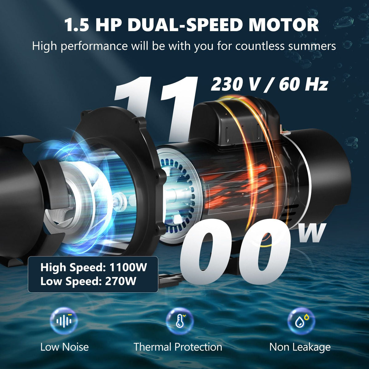 Pool Pump 1.5HP 230V, Variable Dual Speed Pumps 1100W for Above Ground Pool, Powerful Pump with Strainer Filter Basket, 5400 GPH Max. Flow, Energy Saving Swimming Pool Pump