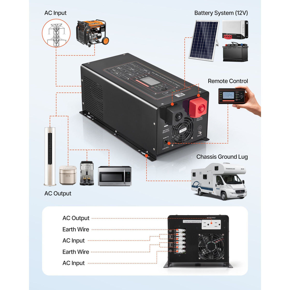 Pure Sine Wave Inverter Charger, 3000W, DC 12V to AC 120V Power Inverter with LCD Display, Remote Control, Low Frequency, for RV Camper Home, Compatible with 12V LiFePO4 and Lithium Batteries