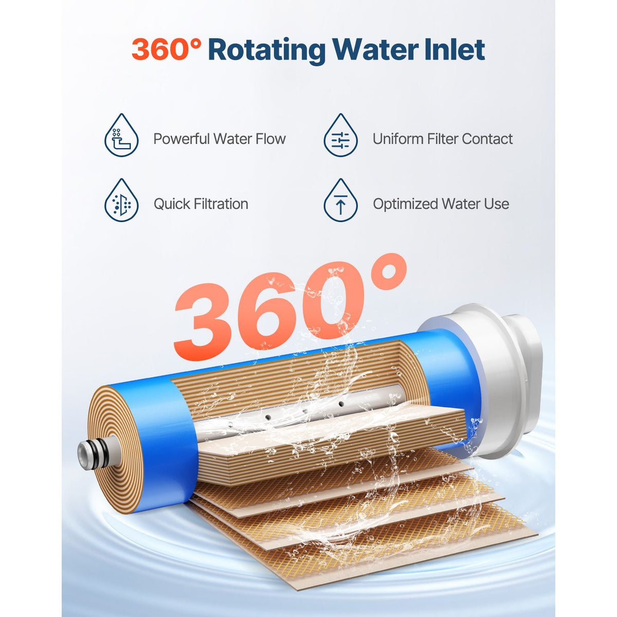 Reverse Osmosis System, 600 GPD 10-stage Reverse Osmosis Water Filter Replacement, RO Filter Cartridge for 24 Months, Reduces Lead & Chlorine, Compatible with SS-003 Under Sink Water Filter
