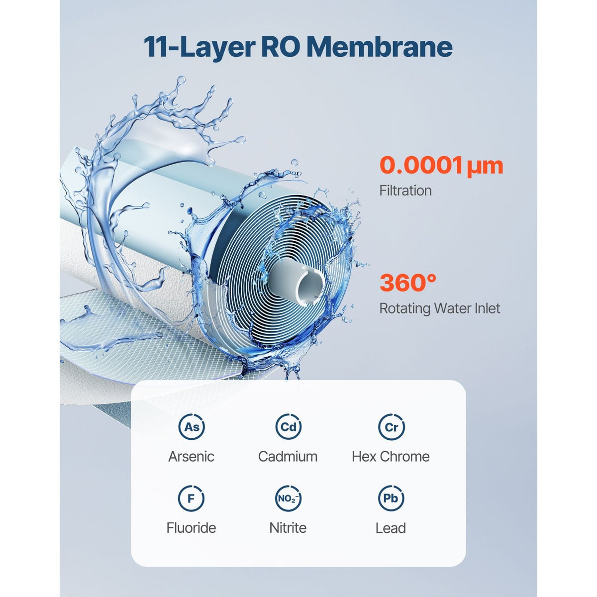 Reverse Osmosis System, 800 GPD 11-stage Reverse Osmosis Water Filter Replacement, RO Filter Cartridge for 24 Months, Reduces Lead & Chlorine, Compatible with SS-005 Under Sink Water Filter