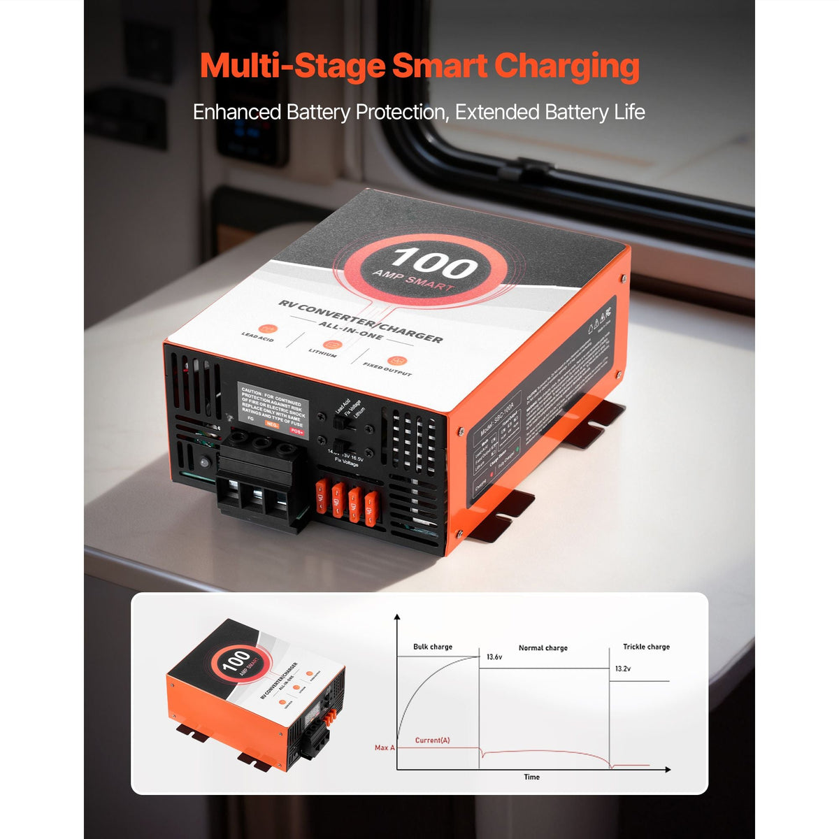 RV Power Converter, 125 Amp, 110V AC to 12V DC RV Converter Battery Charger, Multi Stage Smart Charging, 13V to 16.5V Operating Range, Compatible with Lithium & Lead Acid Battery, for Camper