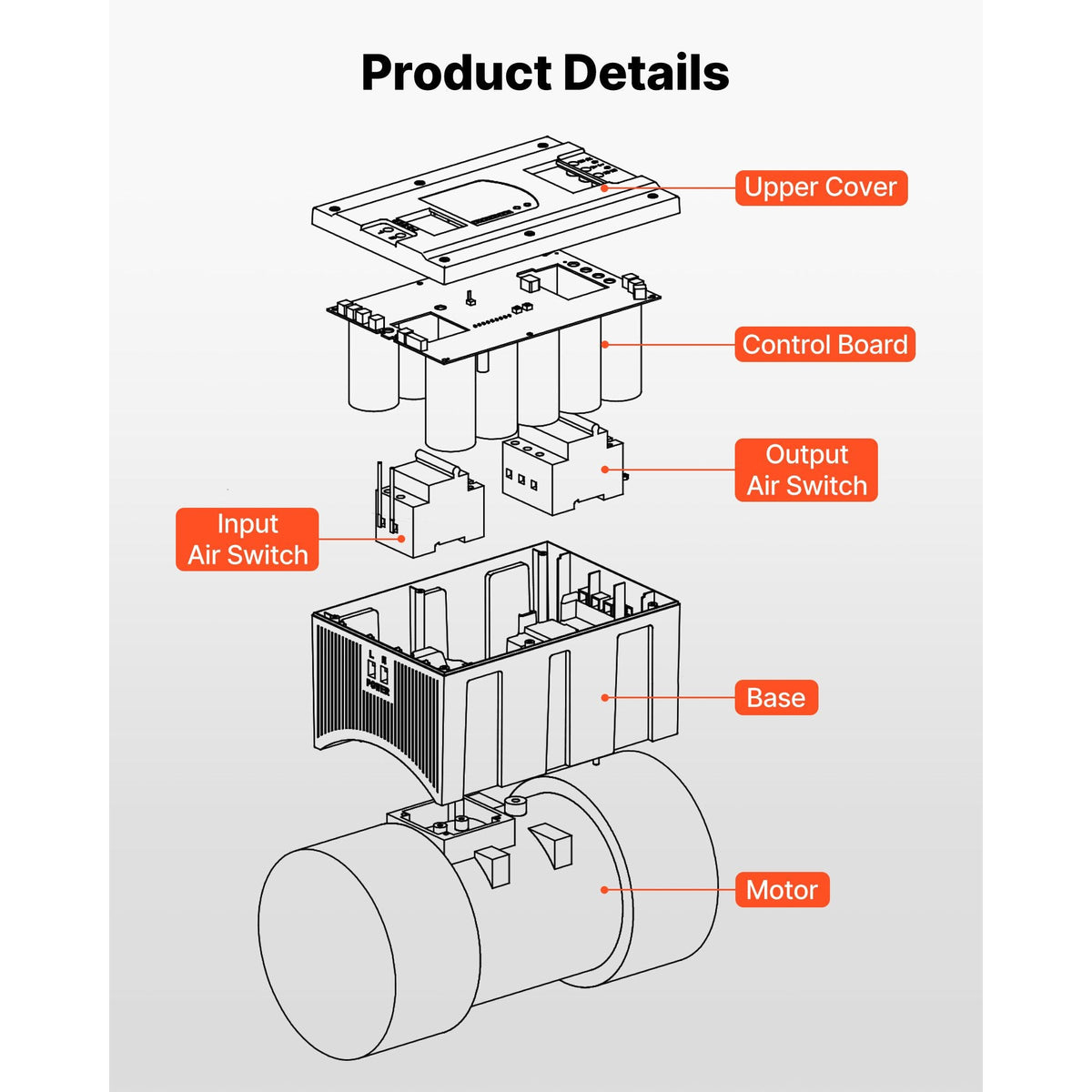 Single Phase to 3-Phase Rotary Converter, 7.5HP 21A 208-240V Input/Output Rotary Phase Converter - Expandable to Higher Horsepower for Heavy-Load Equipment