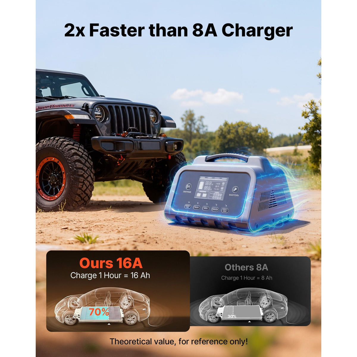Smart Battery Charger, 16A, 6V 12V 24V 36V 48V 60V 72V Lithium LiFePO4 Lead-Acid (Gel/AGM) Car Battery Charger, with LCD Display, Trickle Charging Maintainer Desulfator, for Car Boat Motorcycle