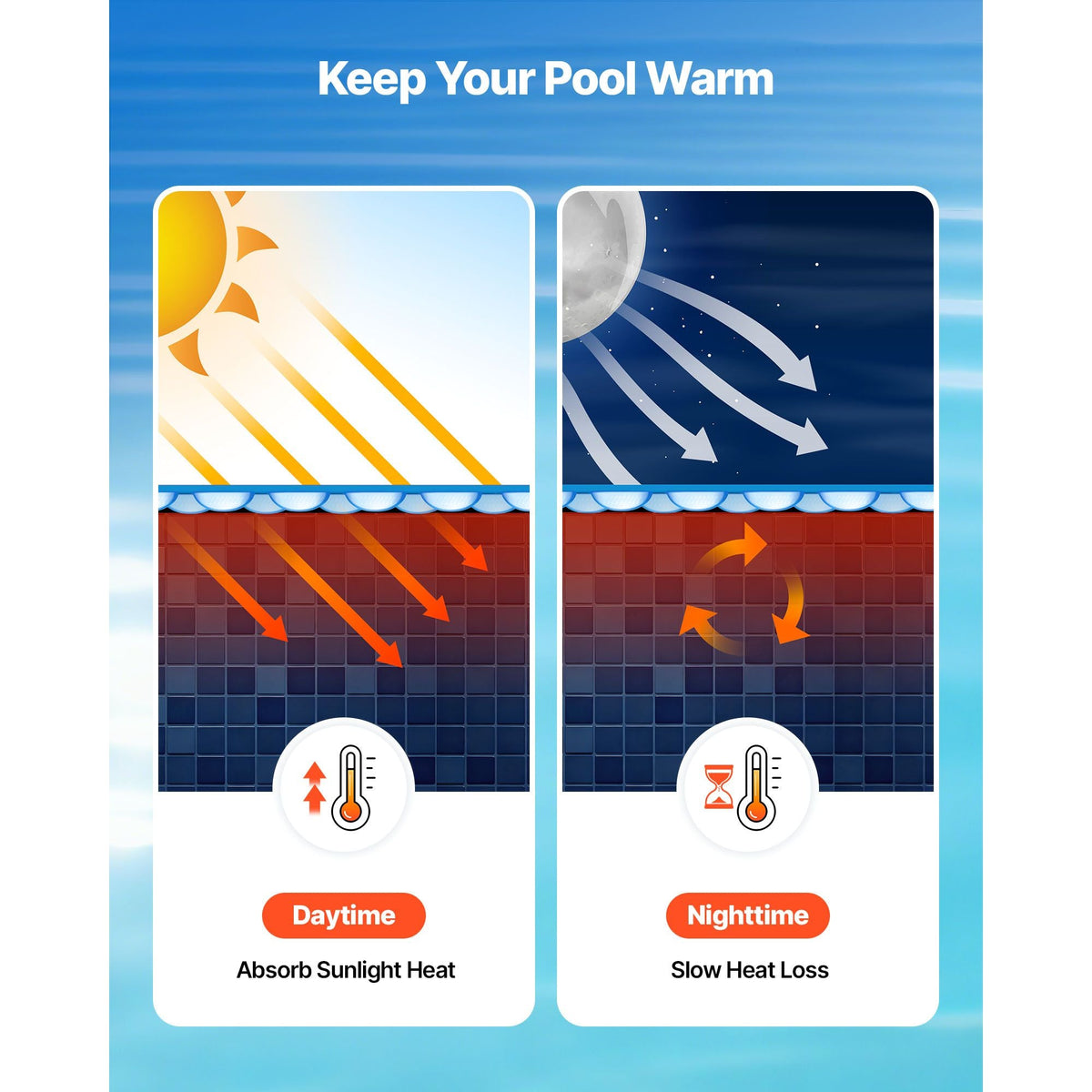 Solar Pool Cover, 27 ft Round Pool Bubble Cover, 16 Mil Pools Solar Blanket with Bubble & PE Material, Daytime Heat Absorption, Nighttime Heat Retention, Heat Retaining Solars Covers, Blue
