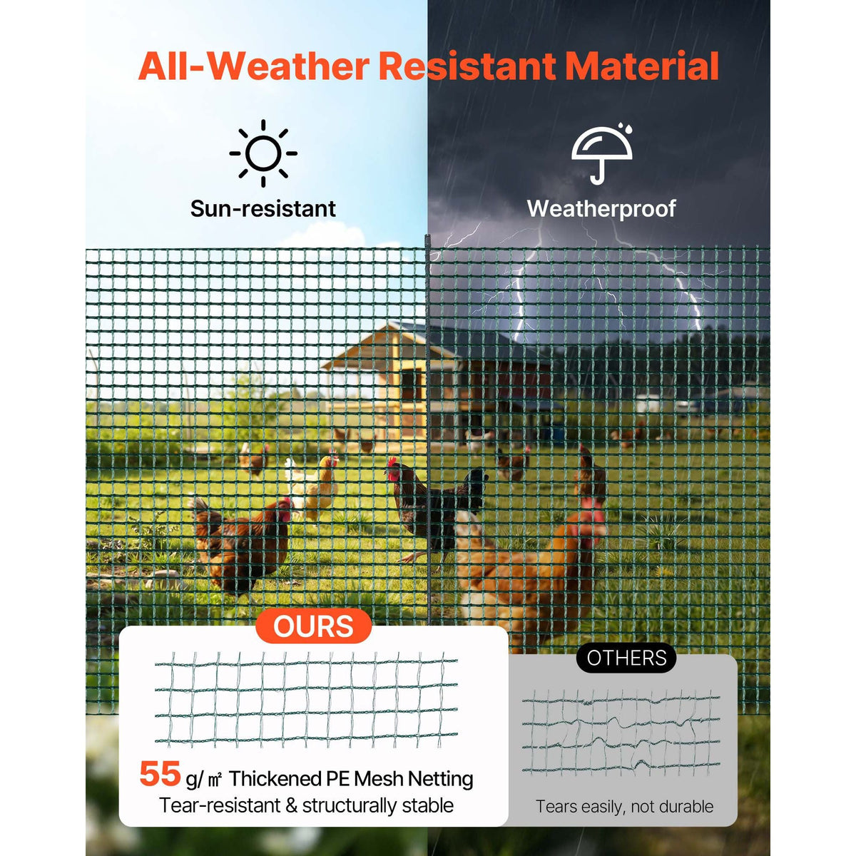 Temporary Fence with Posts, 3.9 x 98.4 FT Plastic Mesh Fencing, Garden Safety Fences Netting with Double-Spike Stakes & Guy Ropes, Temporary Fence for Dogs, Chickens, Plants, Outdoor Yards