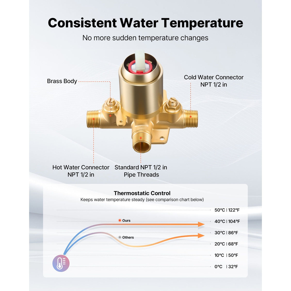 Tub and Shower Faucet Set, Complete with 5-Inch Rainfall Shower Head and Bathtub Spout, 8-Setting Adjustable Spray, Single-Handle Tub Trim Kit with Brass Pressure Balancing Valve, Gold Finish