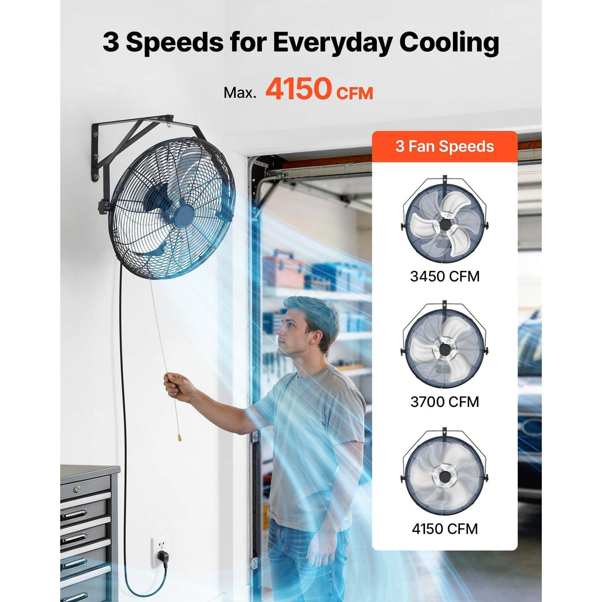 Wall Mount Fan, 18 in Wall Mounted Hanging Fan with IP44-rated Protection, 3-Speed, Long Airflow Distance, Adjustable Rotation Angle, Powerful for Industry, Commercial, Garage, Workshop, 2 Pack