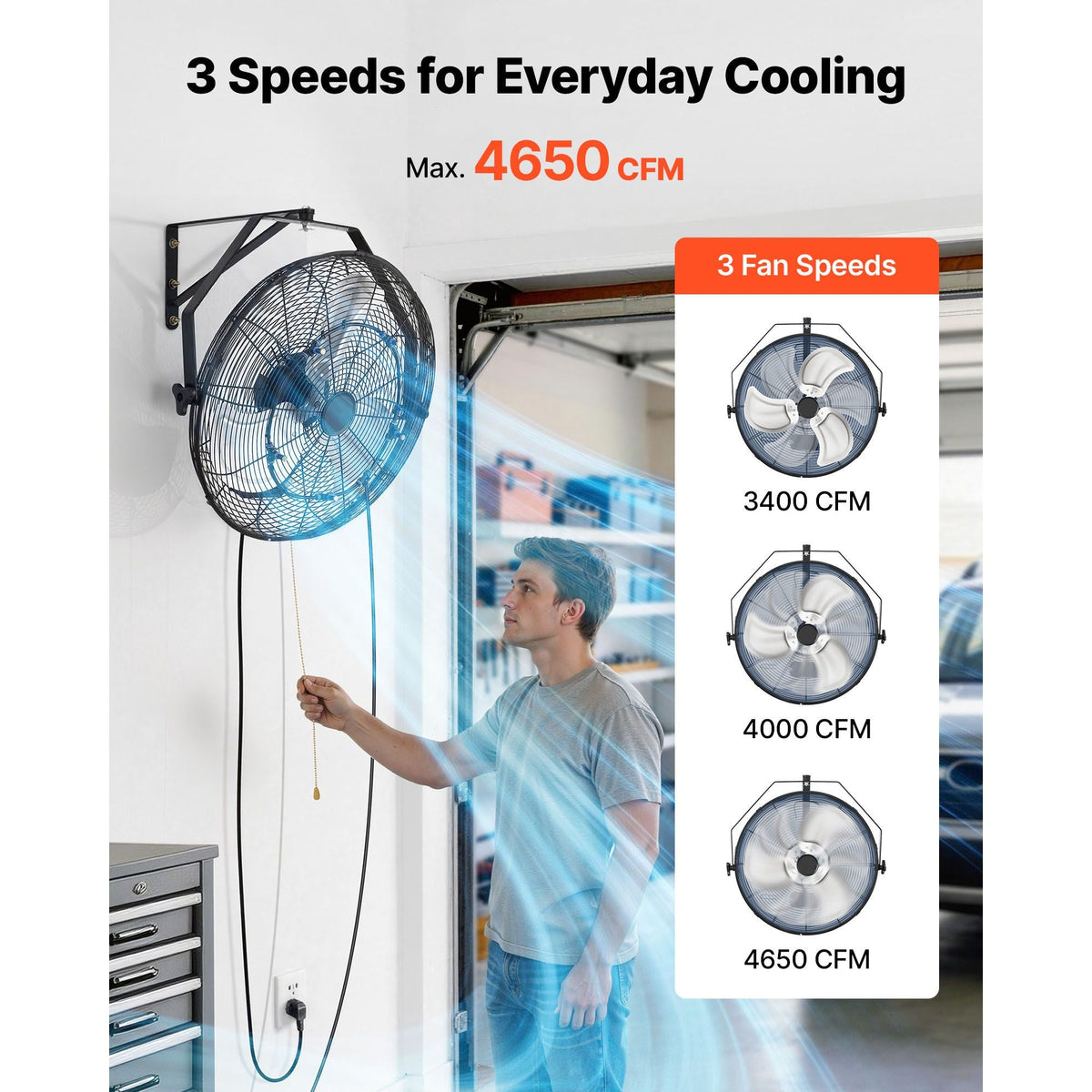 Wall Mount Fan, 20 in Wall Mounted Hanging Fan with Mist, IP44-rated Protection, 3-Speed, Long Airflow Distance, Adjustable Rotation Angle, Powerful for Industry, Commercial, Garage, Workshop
