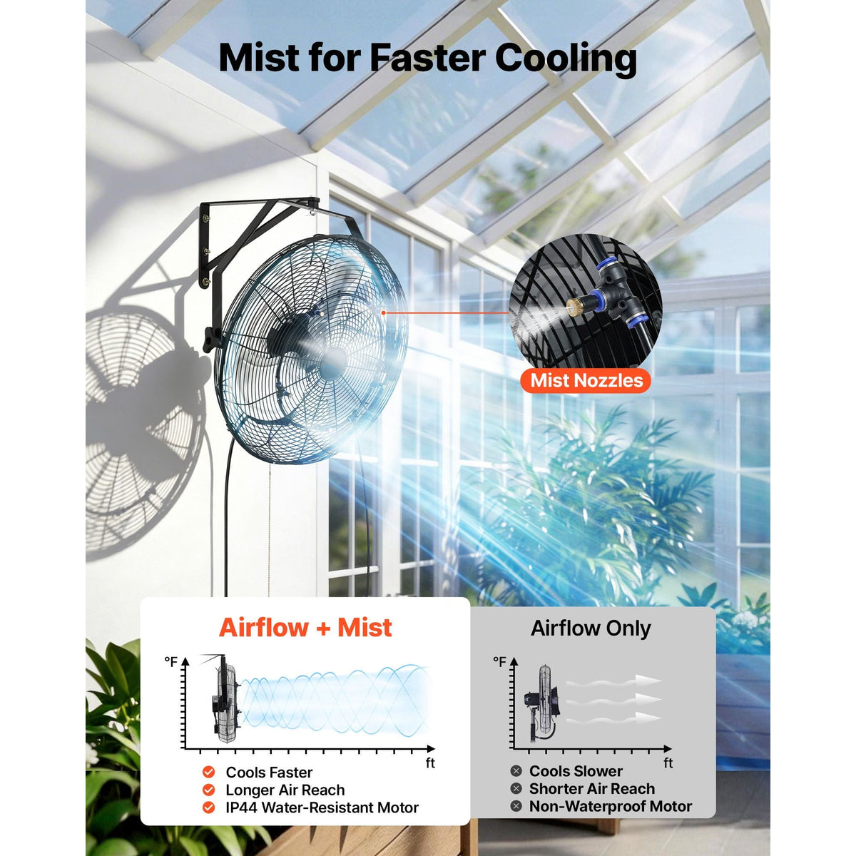 Wall Mount Fan, 20 in Wall Mounted Hanging Fan with Mist, IP44-rated Protection, 3-Speed, Long Airflow Distance, Adjustable Rotation Angle, Powerful for Industry, Commercial, Garage, Workshop