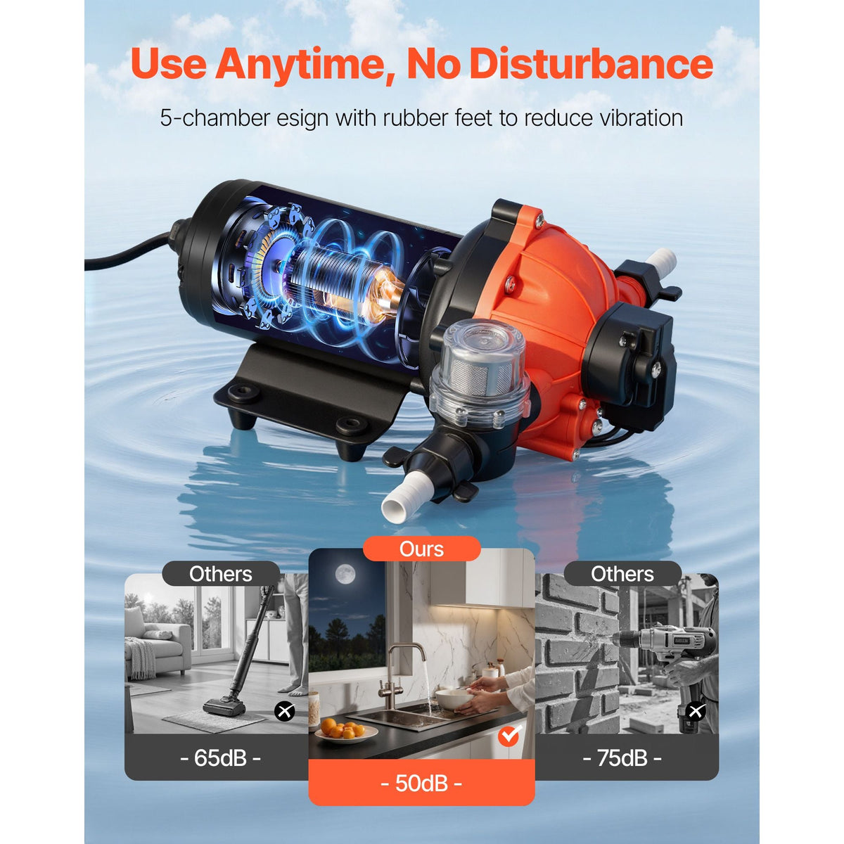 Water Pressure Pump, 110V AC 5 GPM, 5-Chamber On Demand Electric Diaphragm Water Transfer Pump, 60 PSI Max Pressure, Automatic Pressure Switch, for Home Kitchen Garden Irrigation Car Washing