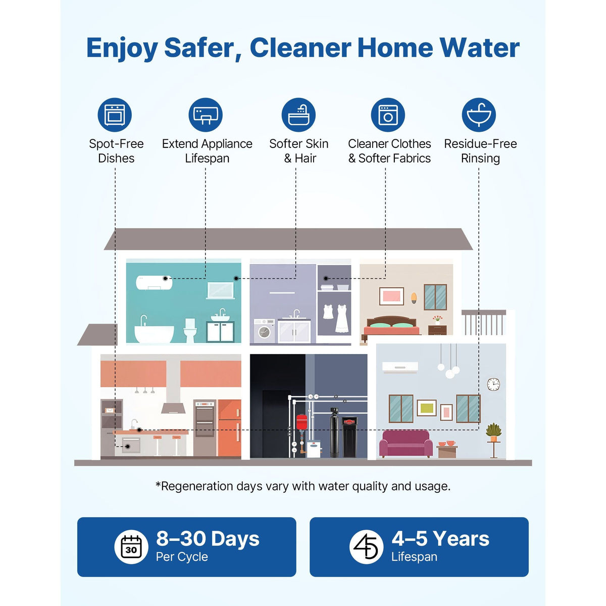 Water Softener, 64,000 Grains Whole House Water Softener System, with Automatic Digital Control Head, Bypass Valve, Reduce Hardness and Minerals, Improve Water Quality, for 5-6 Bathrooms