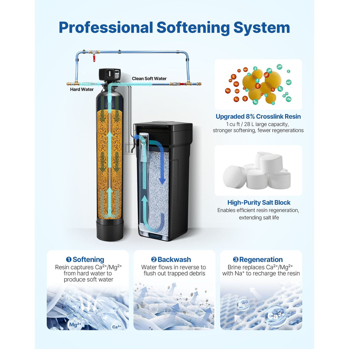 Water Softener, 64,000 Grains Whole House Water Softener System, with Automatic Digital Control Head, Bypass Valve, Reduce Hardness and Minerals, Improve Water Quality, for 5-6 Bathrooms