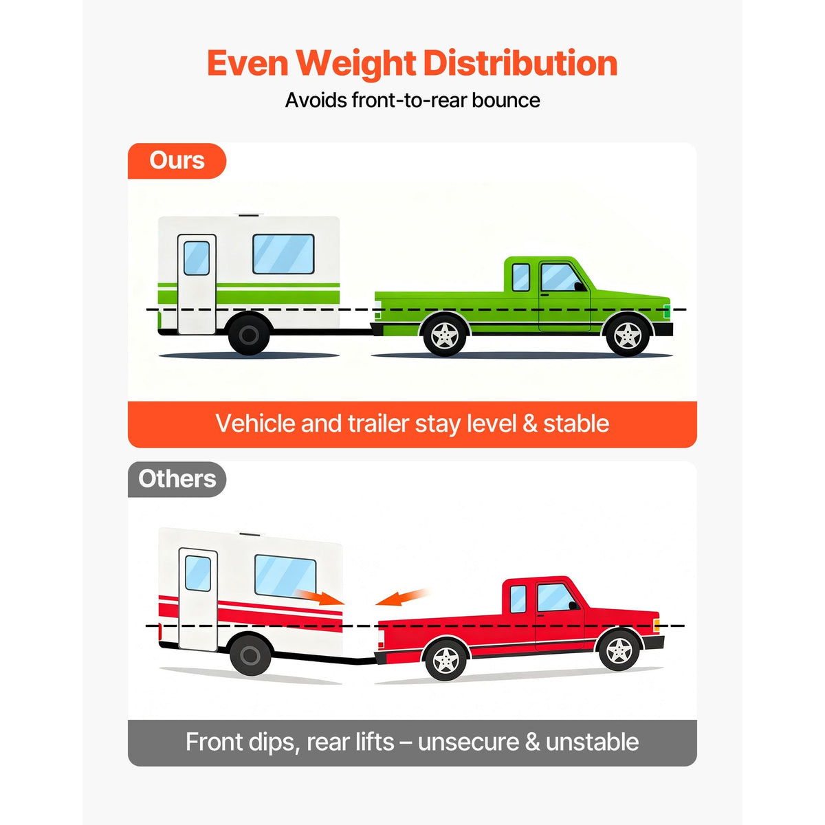 Weight Distribution Hitch, 10000 lbs Max Towing & 1000 lbs Max Tongue, Weight Distributing Hitches Kit Includes 2 in Shank and 2-5/16 in Ball, Load Leveling Hitch for Trailers, Black